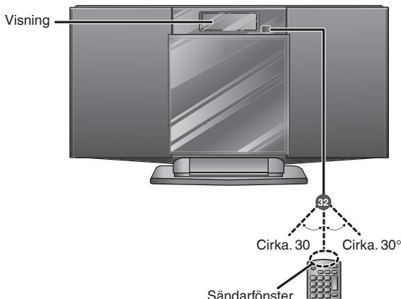 PANASONIC SC-HC10EG - Huvudenheten - 2