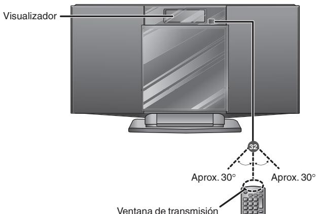 PANASONIC SC-HC10EG - Unidad principal - 2