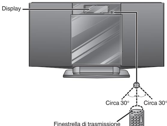 PANASONIC SC-HC10EG - Unità principale - 2