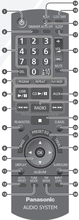 PANASONIC SC-HC10EG - Fernbedienung - 1