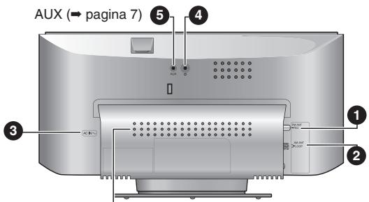 PANASONIC SC-HC10EG - Collegamenti - 1
