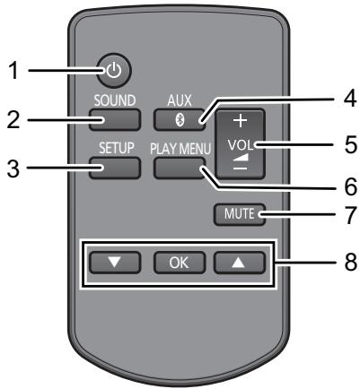 PANASONIC SC-NE1EG - Bovenanzicht - 3