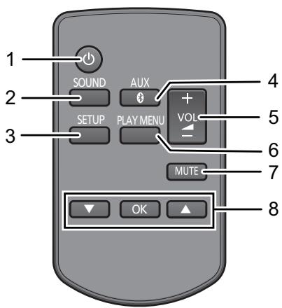 PANASONIC SC-NE1EG - Guida di riferimento di controllo - 3