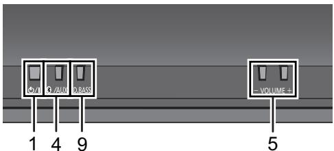 PANASONIC SC-NE1EG - Bovenanzicht - 1