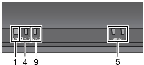 PANASONIC SC-NE1EG - Guida di riferimento di controllo - 1