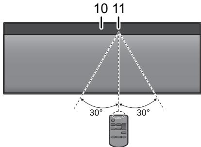 PANASONIC SC-NE1EG - Guida di riferimento di controllo - 2