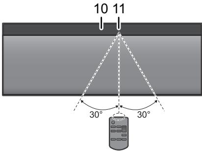 PANASONIC SC-NE1EG - Bovenanzicht - 2