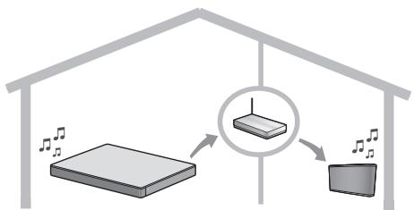 PANASONIC SC-ALL30TEG - Rozprowadzanie strumienia audio z systemu do innych gólowników AllPlay - 1