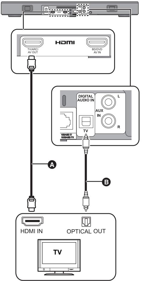 PANASONIC SC-ALL30TEG - B Bez oznaèeni “HDMI (ARC)” - 1