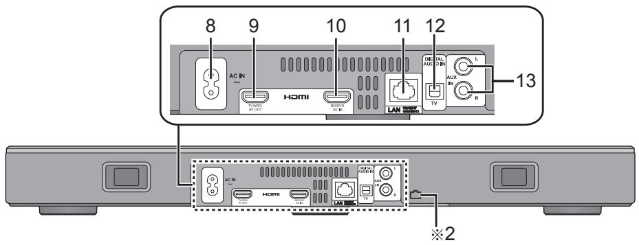 PANASONIC SC-ALL30TEG - System audio (tyl) - 1