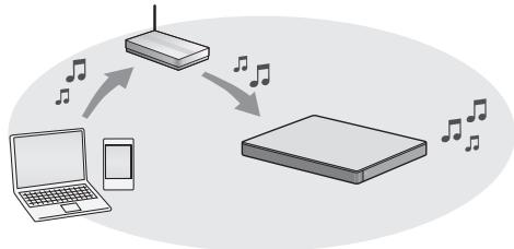 PANASONIC SC-ALL30TEG - Netværksindstillinger - 1
