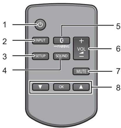 PANASONIC SC-ALL30TEG - Fjernbetjening - 1