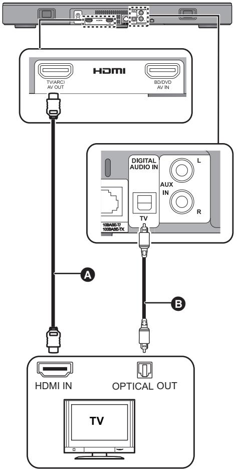 PANASONIC SC-ALL30TEG - B Utan etiketten "HDMI (ARC)" - 1