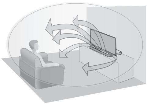 PANASONIC SC-ALL30TEG - Sonido 3D - 1