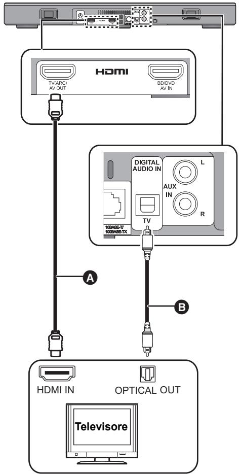 PANASONIC SC-ALL30TEG - B Senza dicitura "HDMI (ARC)" - 1