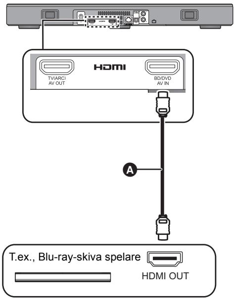 PANASONIC SC-ALL30TEG - Anslutning från en HDMI-kompatibel apparat - 1