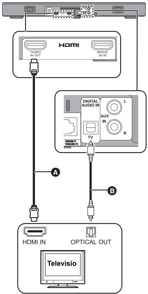 PANASONIC SC-ALL30TEG - B Ei merkintäa "HDMI (ARC)" - 1
