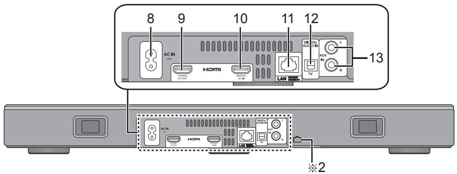 PANASONIC SC-ALL30TEG - Tento systém (zezadu) - 1