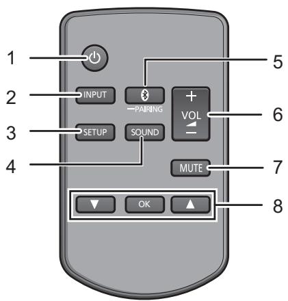 PANASONIC SC-ALL30TEG - Dálkový ovladač - 1