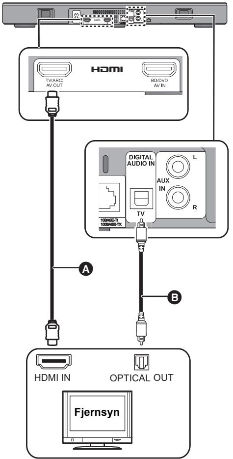 PANASONIC SC-ALL30TEG - A HDMI-kabel - 1