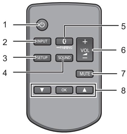 PANASONIC SC-ALL30TEG - Pilot zdalneo sterowania - 1