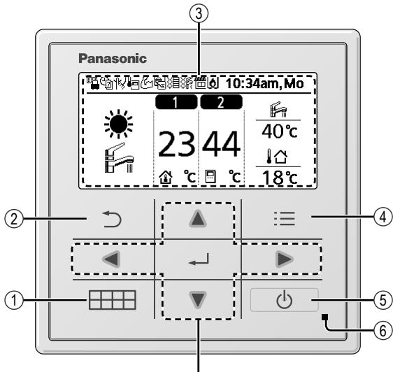 Panasonic 10:34am, Mo 23 44 40°C 18°C ③ ② ① ④ ⑤ ⑥