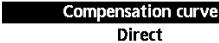 PANASONIC WH-SDC05H3E5 - Kullanıcı için - 41