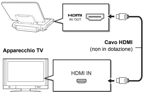 PANASONIC DMP-B200EBK - Preparazione - 1