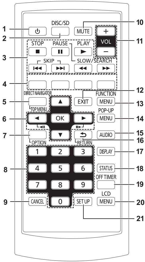 PANASONIC DMP-B200EBK - Unità principale - 4