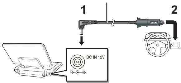PANASONIC DMP-B200EBK - Collegamento dell'adattatore CC per auto in dotazione - 1