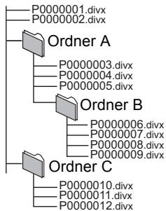 PANASONIC DMP-B200EBK - in BD-R/DVD-R/DVD-R DL/CD-R/CD-RW - 1