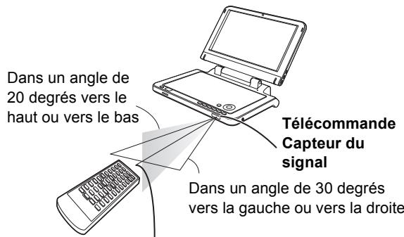 PANASONIC DMP-B200EBK - Plaged'utilisation - 1