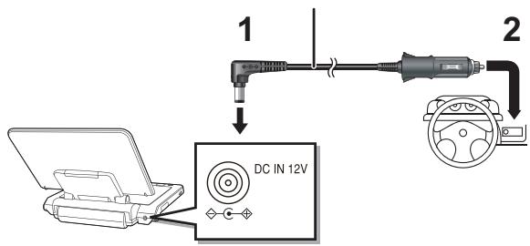 PANASONIC DMP-B200EBK - Raccordement de l'adaptateur CC du vehicule - 1