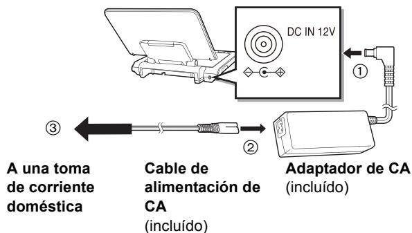 PANASONIC DMP-B200EBK - Utilización de launidad@msteadáconectada aladaptadorde CA - 1