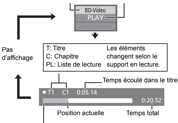 PANASONIC DMP-B200EBK - Messages d'etat - 1