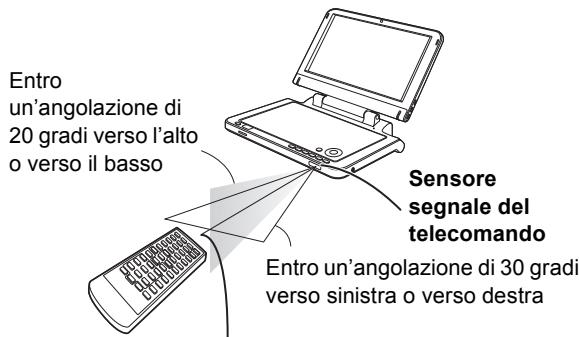 PANASONIC DMP-B200EBK - Raggio d'azione - 1