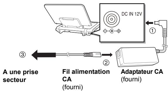 PANASONIC DMP-B200EBK - Utiliser l'appareil connecté à l'adaptateur CA - 1