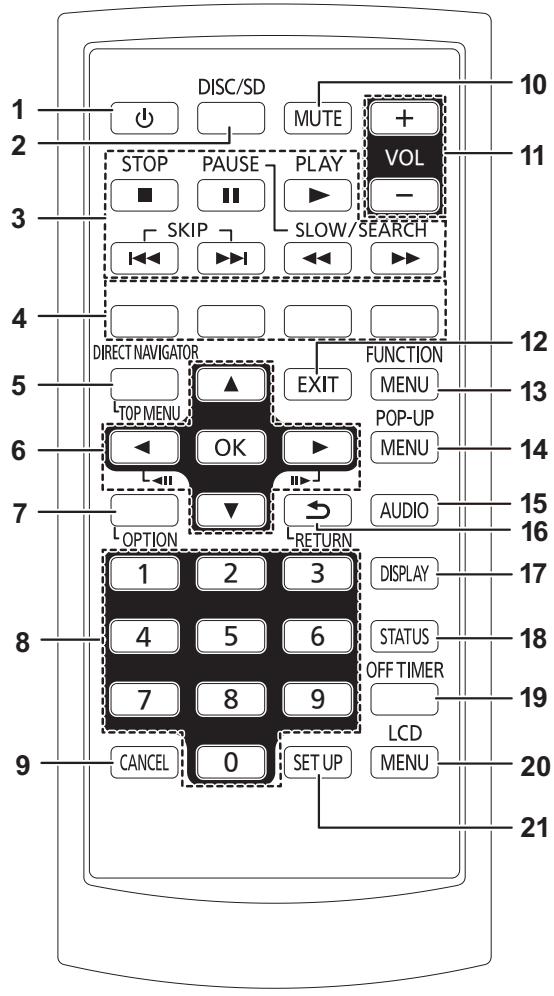 PANASONIC DMP-B200EBK - Akku (inbegriffen) - 1