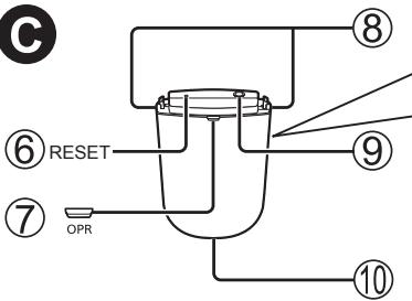 C ⑥ RESET ⑦ OPR ⑧ ⑨ ⑩