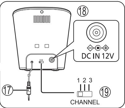 ⑱ DC IN 12V ⑲ CHANNEL ⑯ ⑰ ⑱ ⑲ ① ⑰ ⑪ ⑫ ⑬ ⑭