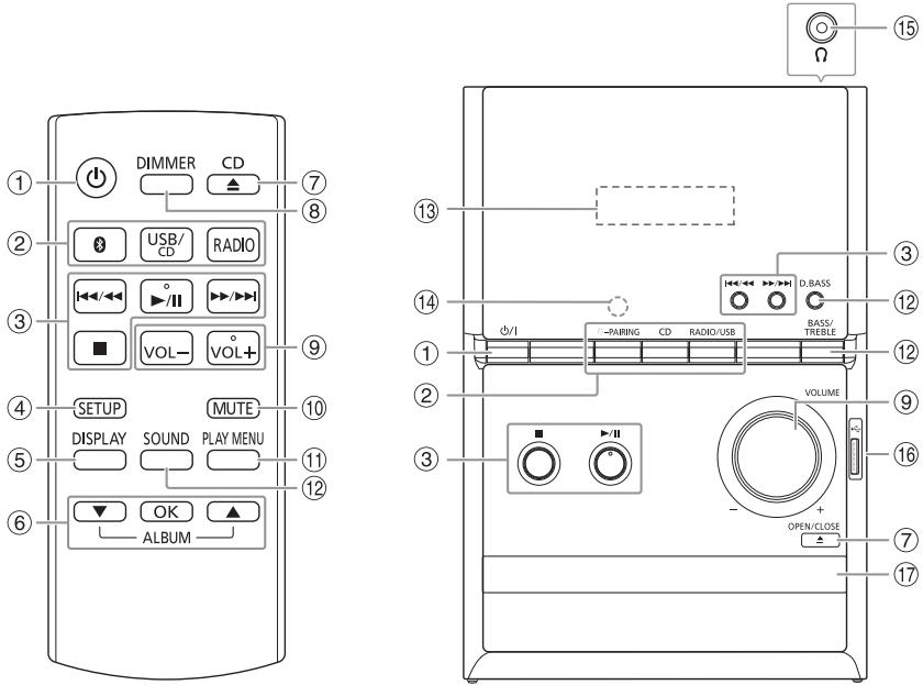 PANASONIC SC-PM600EG - Beskrivning av kontrollerna - 1