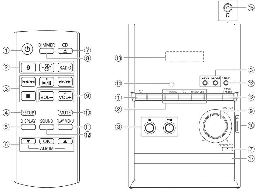 PANASONIC SC-PM600EG - Liste der Bedienelemente - 1