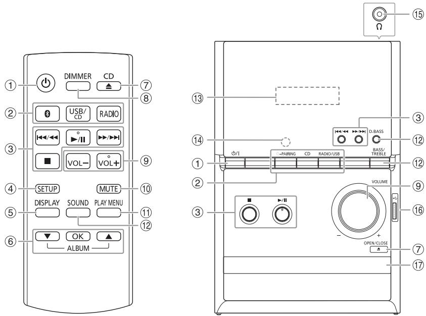 PANASONIC SC-PM600EG - Overblik over betjeningsknapper - 1