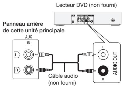 PANASONIC SC-AKX18 - Preparation - 1