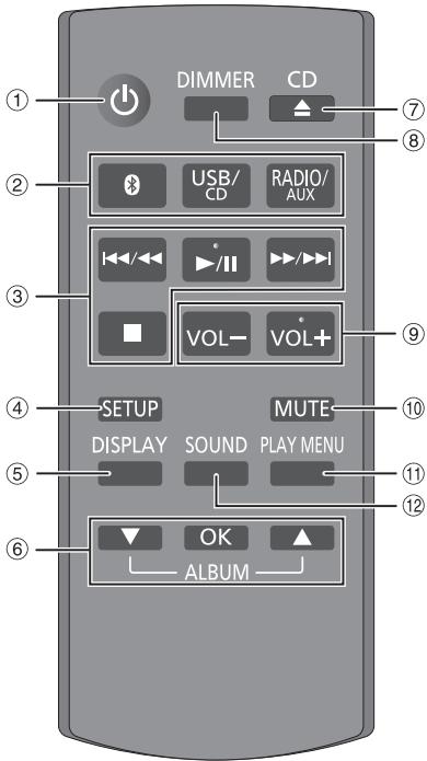 PANASONIC SC-AKX18 - Overzicht van de knappen - 1