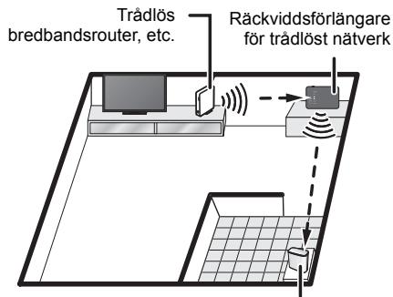 PANASONIC SHWL40EG - Exempel på layout - 1