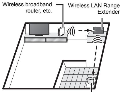 PANASONIC SHWL40EG - ■ Layout example - 1