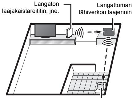 PANASONIC SHWL40EG - ■ Asetteluesimerkki - 1