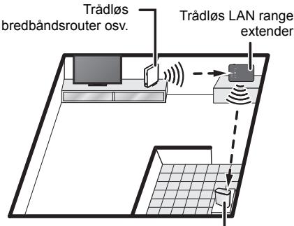 PANASONIC SHWL40EG - Eksempel pa layout - 1