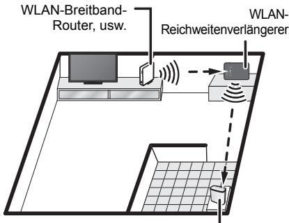 PANASONIC SHWL40EG - ■ Beispiel-Layout - 1